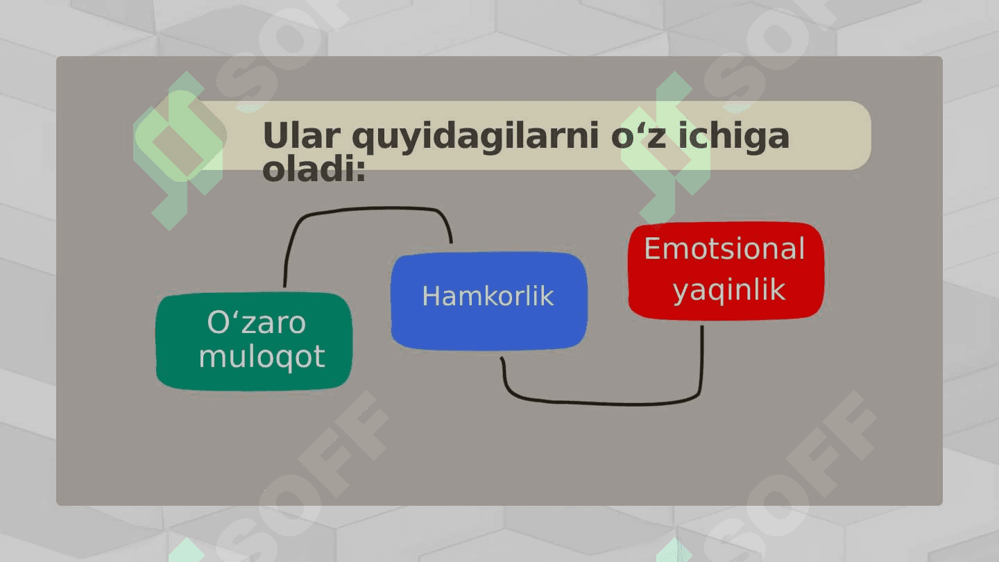 Mavzu:Shahslararo munosabatlar
 va ularning kechishi 4