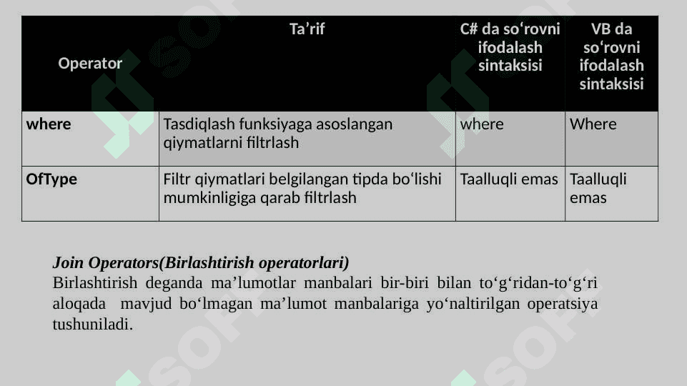 LINQ texnologiyalari va operatorlari 6