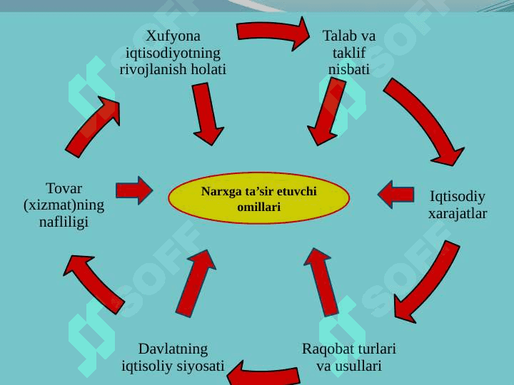 IQTISODIYOTDA NARX VA UNING SHAKLLANISHI 3