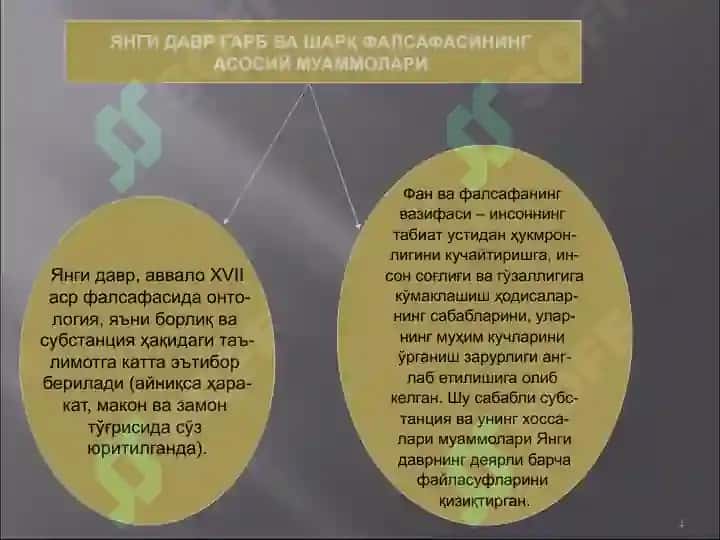Yangi davr tarixi va falsafasi taqdimotlar to'plami 4