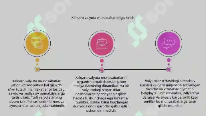 Xalqaro valyuta munosabatlari 3