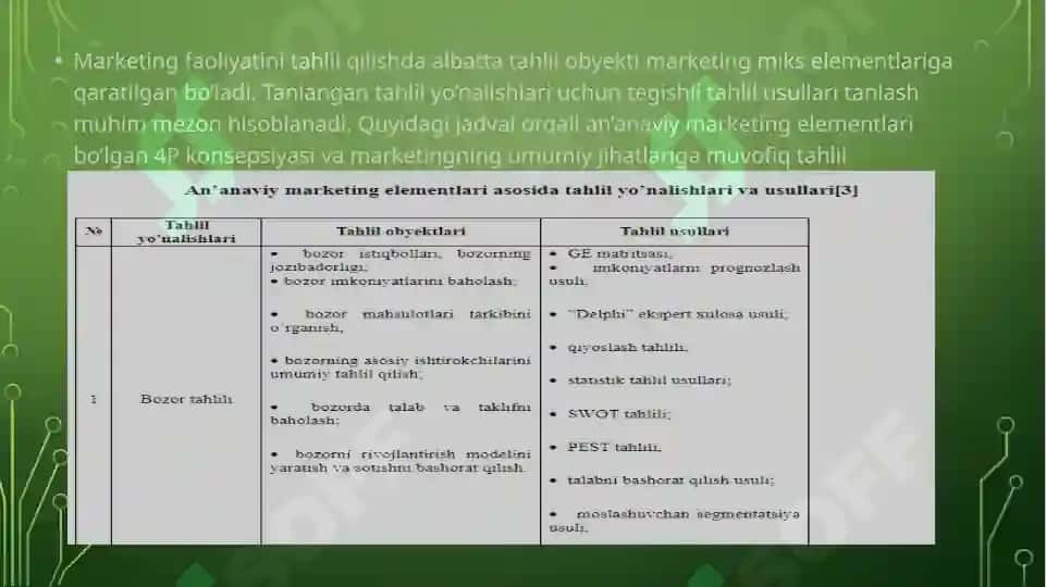 Marketing tahlili usullari 4