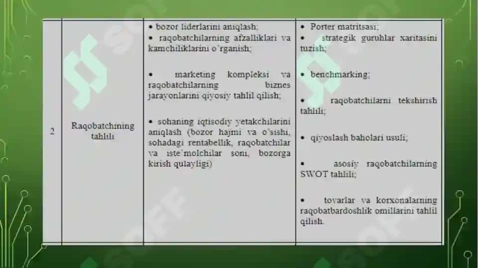 Marketing tahlili usullari 5