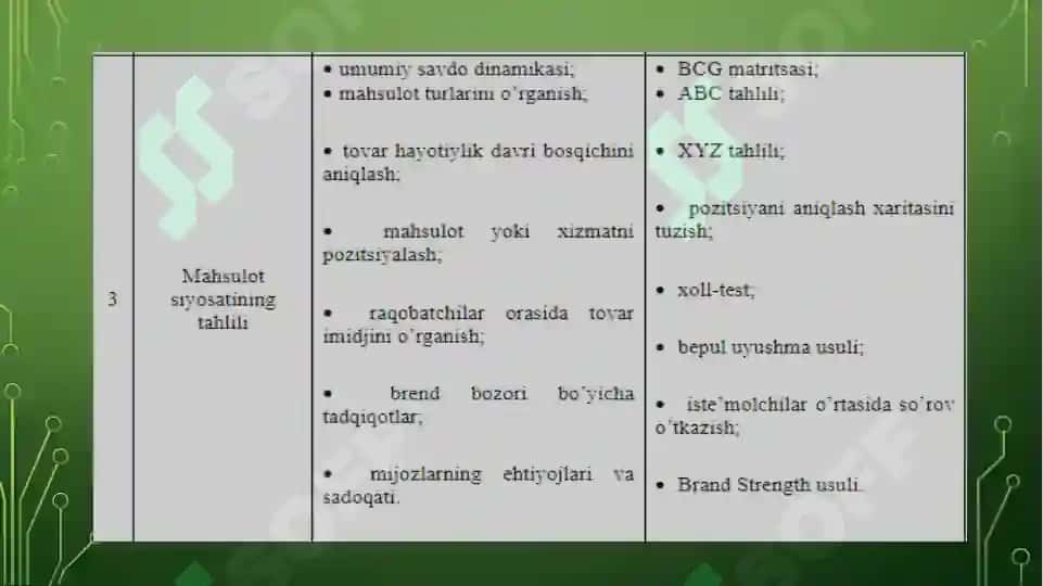 Marketing tahlili usullari 6