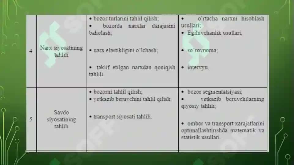 Marketing tahlili usullari 7