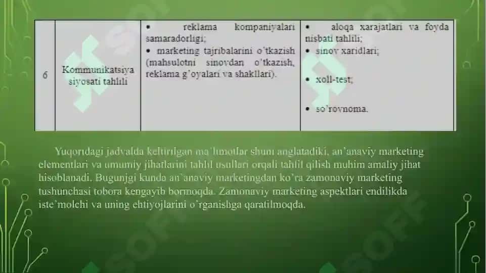 Marketing tahlili usullari 8