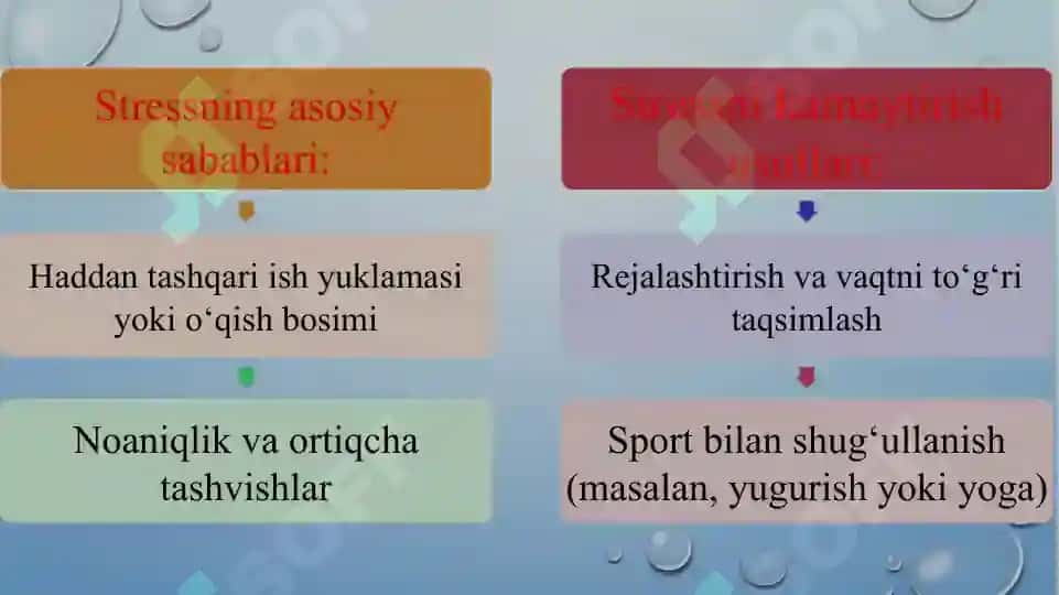 Stressni boshqarish va vaqtni samarali taqsimlash 4