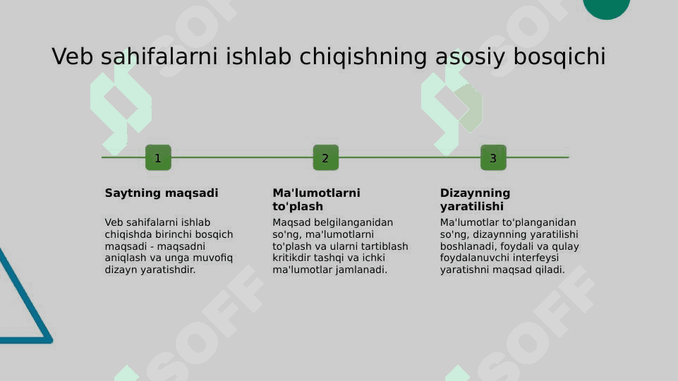 Web sahifalar va ularni internetga joylash 6