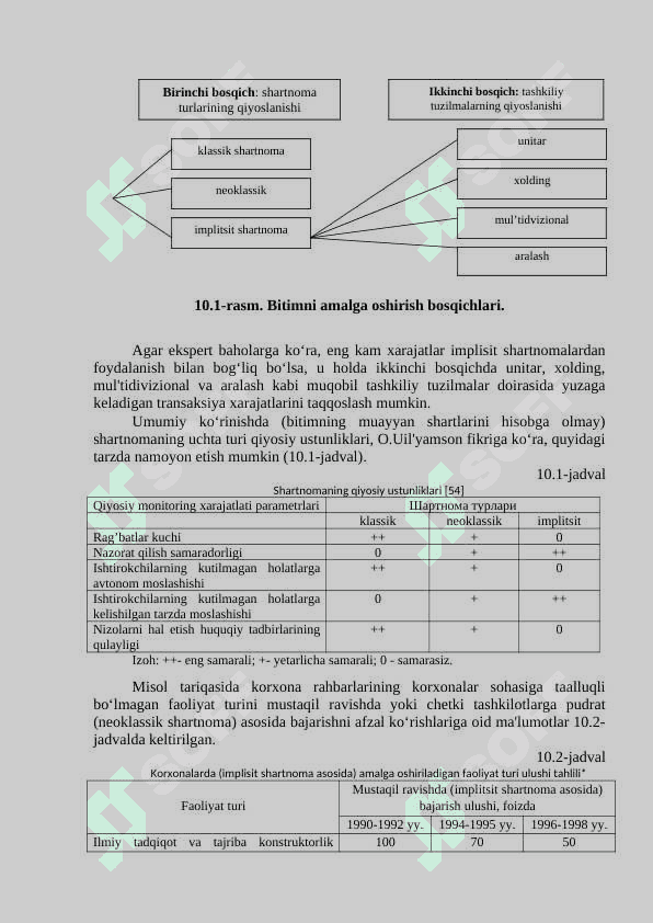 TASHKILOTNI AMALIY TAHLILQILISH NAZARIYASI 2