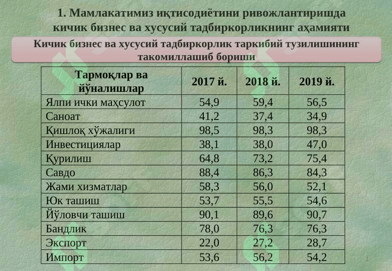 Кичик бизнес ва хусусий тадбиркорликка хорижий инвестицияларни жалб этиш 2