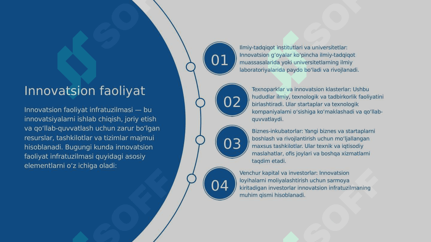 Innovatsion faoliyatni bugungi infratuzilmasi 3