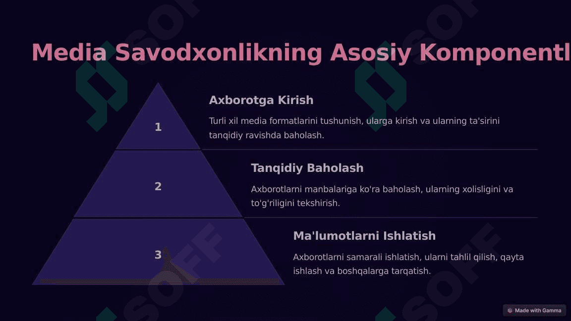 Media-Savodxonlik-va-Axborot-Madaniyati.pptx 4