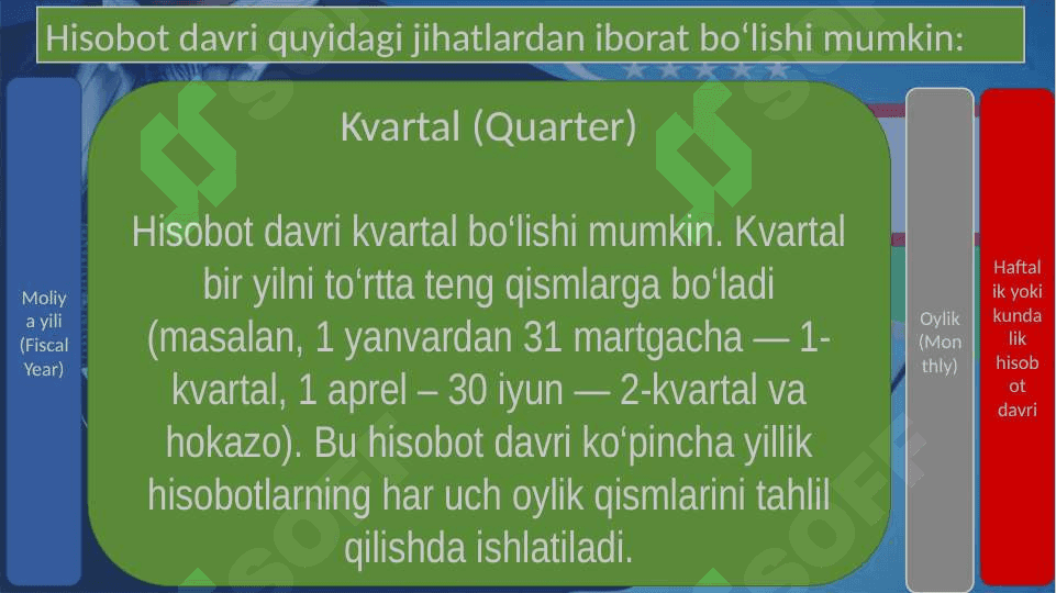Hisobot davrining yakunlanish 6
