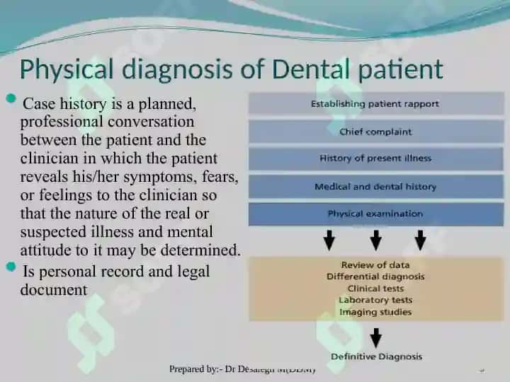 Examination and Diagnosis of Dental Patients 3