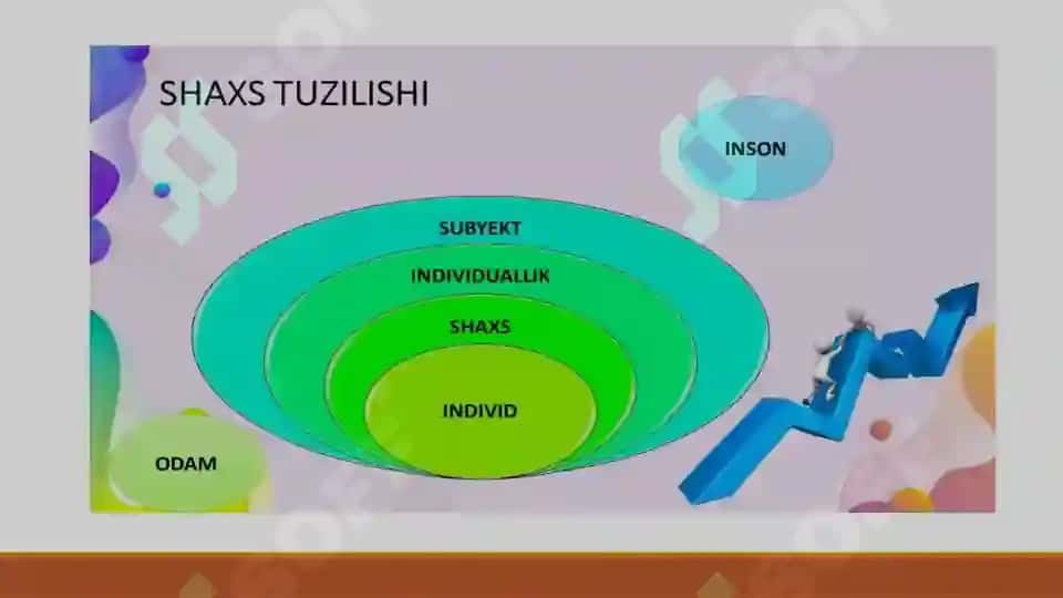 Ijtimoiylashuv va yoshlar ta'limi 4