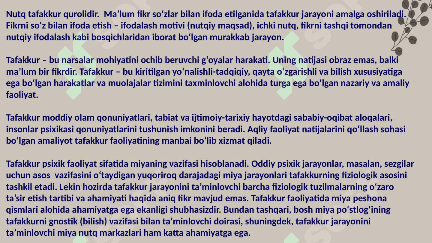 Tafakkur. Uning xususiyatlari, shakllari va turlari 7