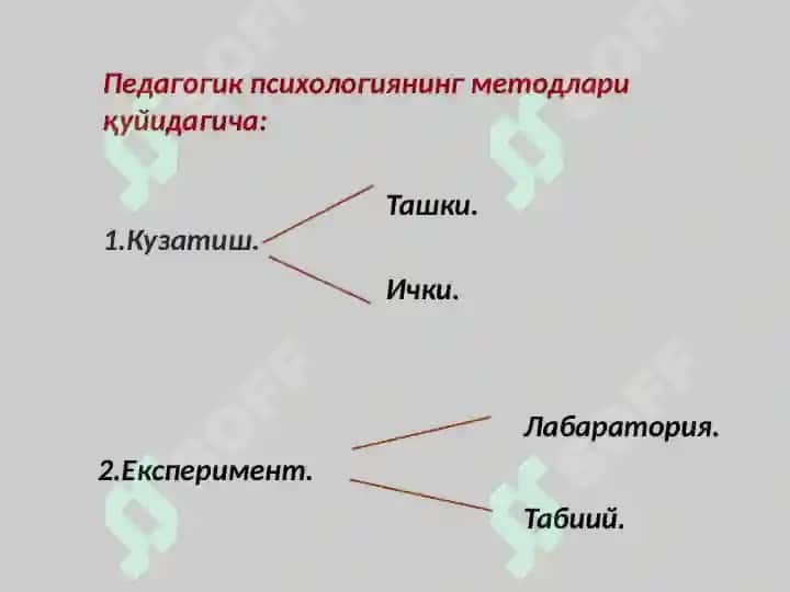 Pedagogik psixologiya metodlari 3