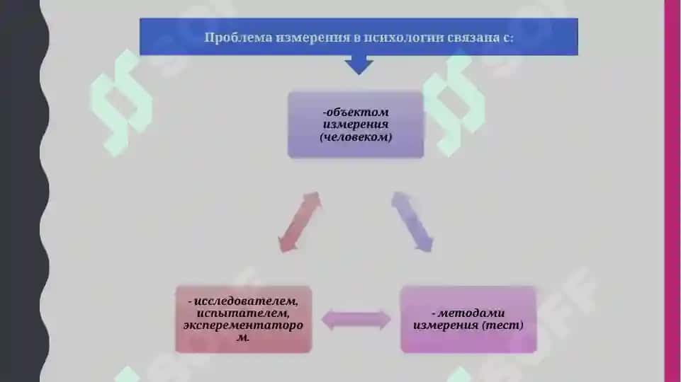 Понятие измерения в психологии 4