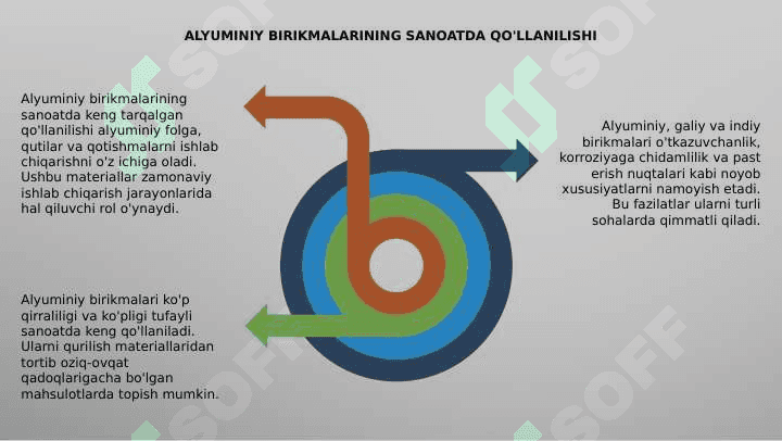 Mavzu:Alyuminiy, Galliy, Indiy birikmalari va xossalari 7