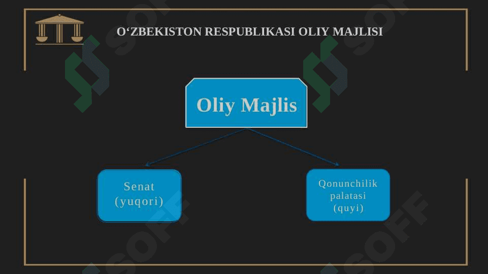 O‘zbekistonda parlament islohotlari 7