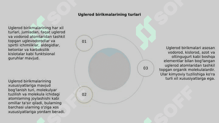 Uglerod birikmalari va xossalari 4