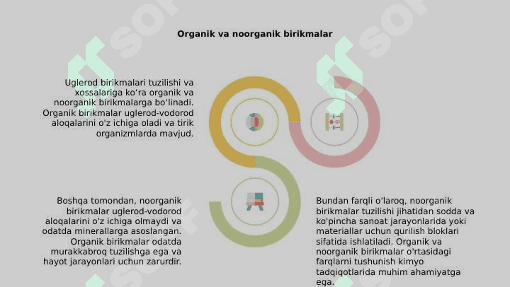Uglerod birikmalari va xossalari 6
