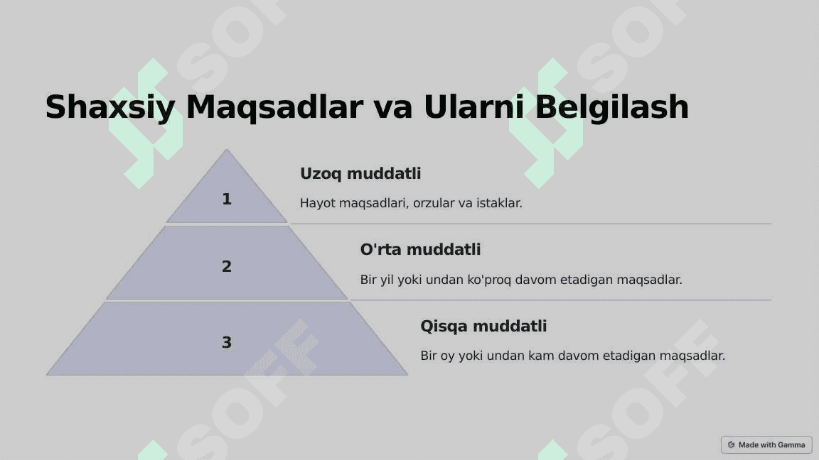Shaxs strukturasi haqida 4