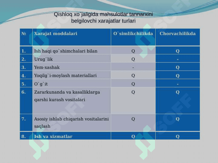 Qishloq xo`jaligi mahsulotlarining tannarxini hisoblash tartibi 8