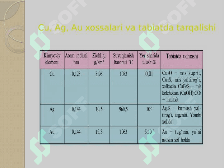 I-guruh yonaki guruhcha metallarining  davriy jadvaldagi o’rni, atom tuzilishi, xossalari”  mavzusidagi dars ishlanmasi 2