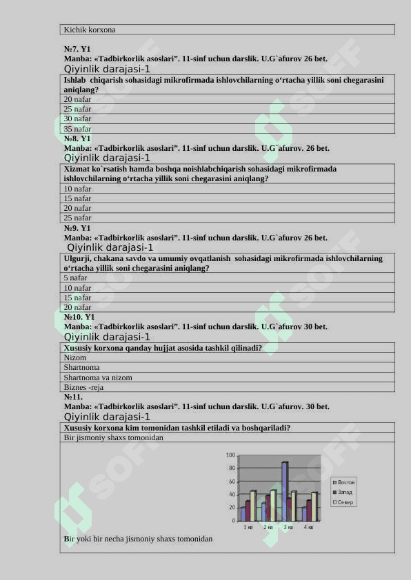 Biznes asoslari fanidan (90ta) test savollari 2