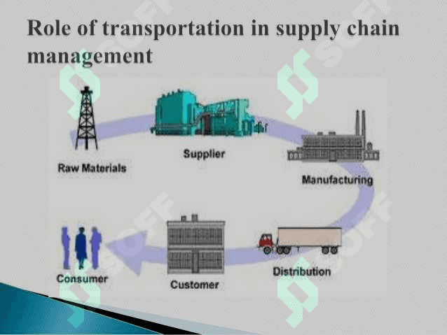 TRANSPORTATION 4