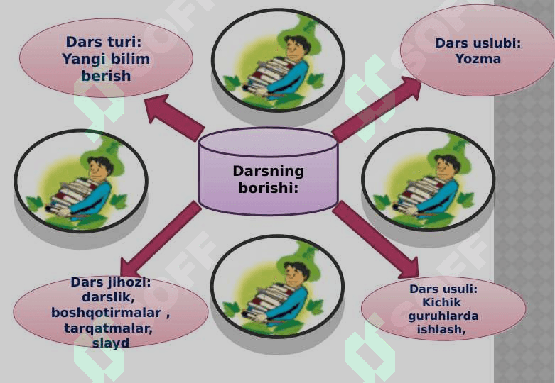 Uch xonali sonni xona birliklari yigʻindisi koʻrinishda tasvirlash. 3