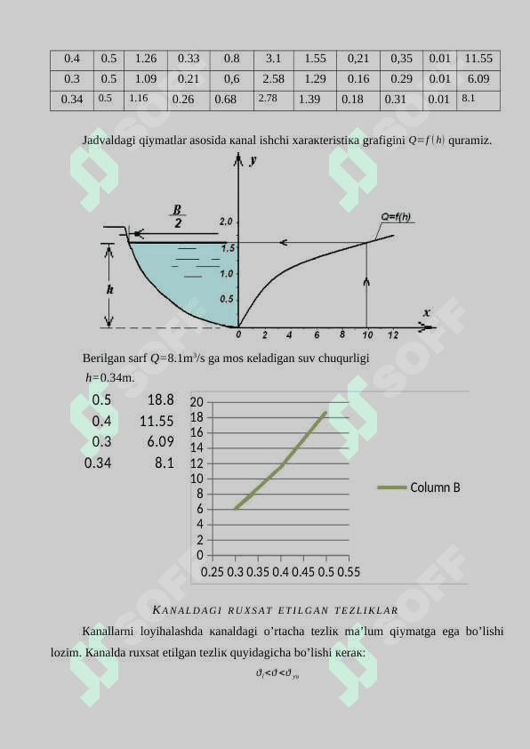 Gidravlika kurs ishi oqim harakati 6