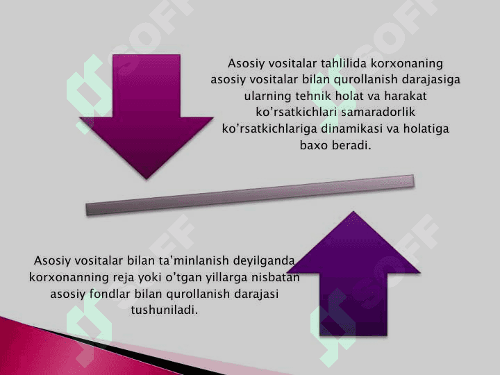 ASOSIY VOSITALAR HOLATI VA ULARDAN FOYDALANISH HOLARI ||Asosiy vositalar holati va  ulardan foydalanish holati 4
