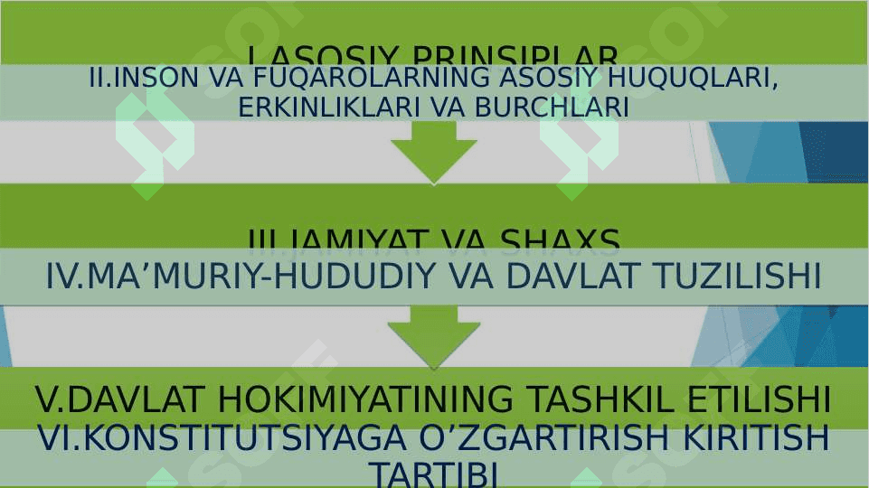 Konstitutsiya 3