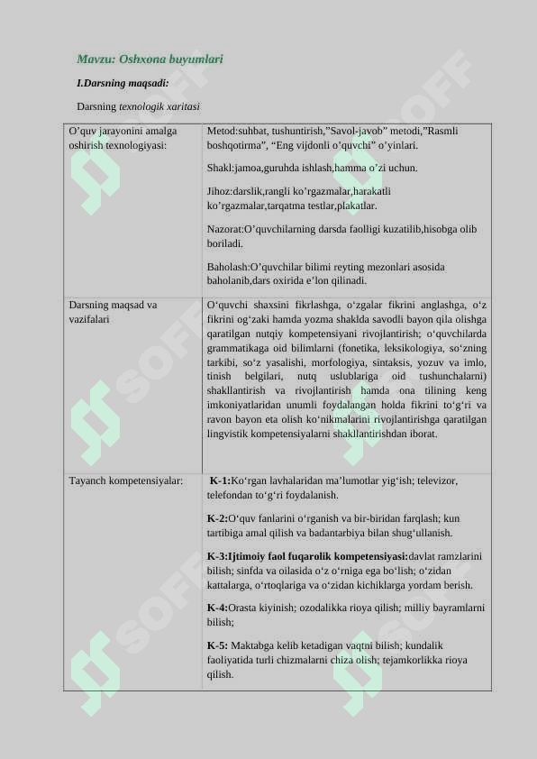 2-sinf o'qish savodxonligi Oshxona buyumlari dars ishlanma 2