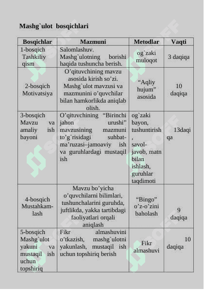 5-sinf tarix Birinchi jahon urushi dars ishlanma 4