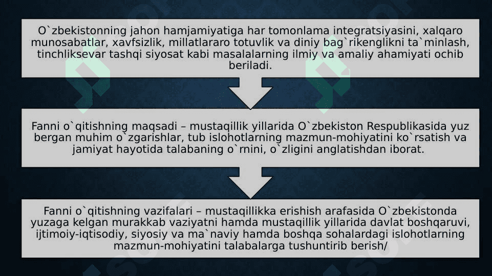 “O`zbekistonning eng yangi tarixi” 6