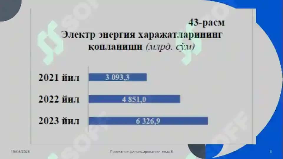 Davlat byudjetining iqtisodiy maqsadlardagi xarajatlari 8