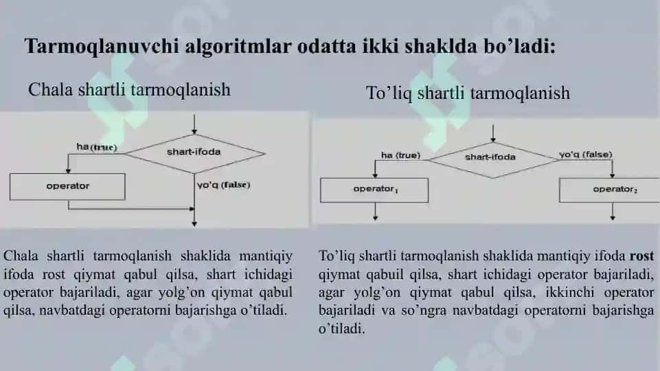 4-dars. Python dasturlashning asosiy elementlari 7