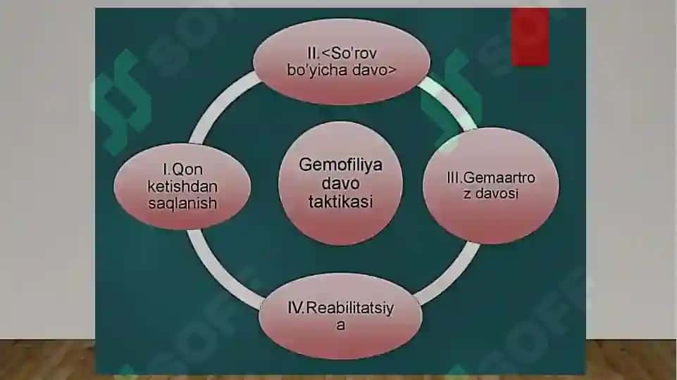 Qonning nasliy (gemofiliya) kasalliklari, multifaktorial kasalliklar 8