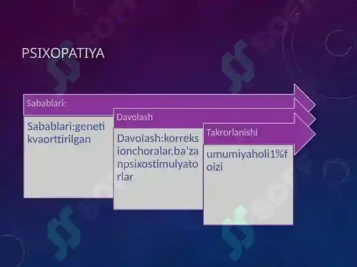 Psixopatiya nima 7