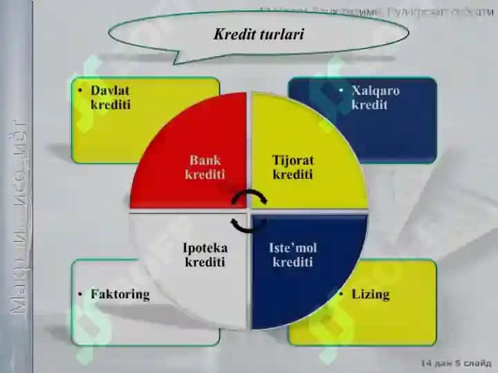 pul kredit siyosat 5