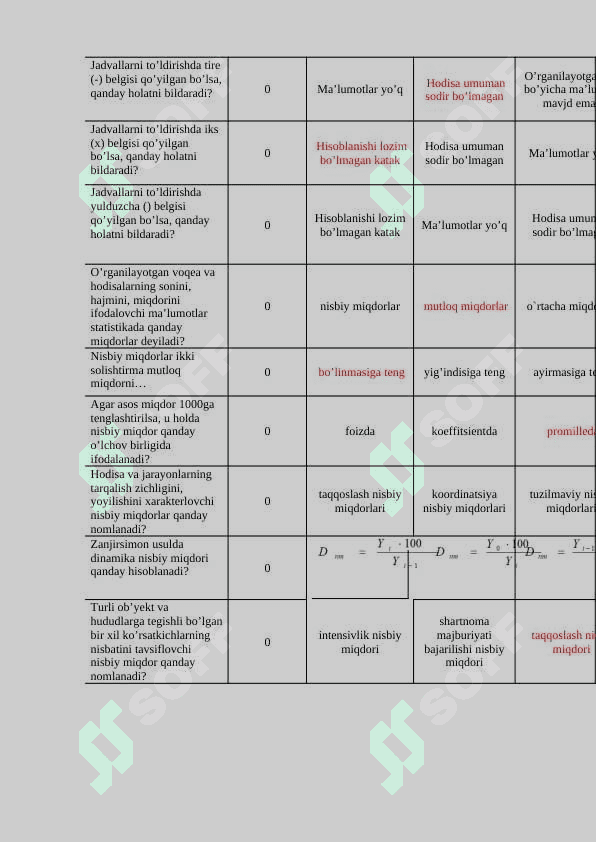 Statistika fanidan test savollari va javoblari. 6