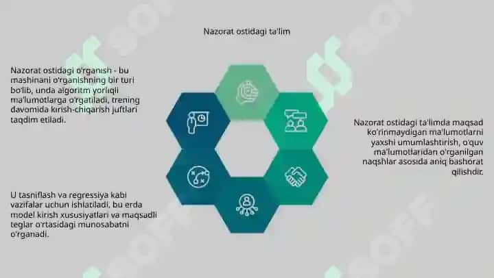 Mashinali o‘qitish turlari 4