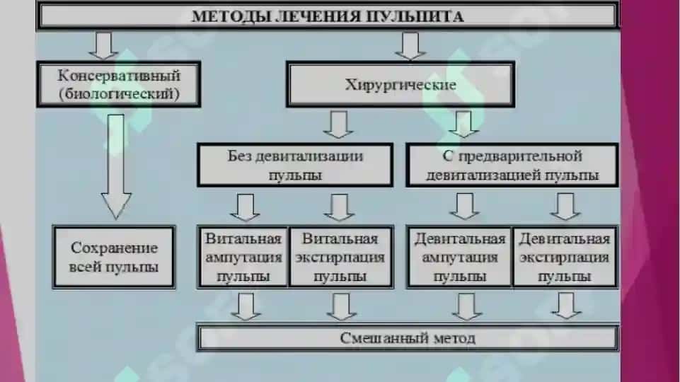 pulpitlarni tashxislash va davolash 3