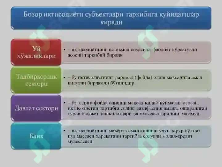 БОЗОР ИҚТИСОДИЁТИНИНГ МАЗМУНИ ВА АМАЛ ҚИЛИШИ 3