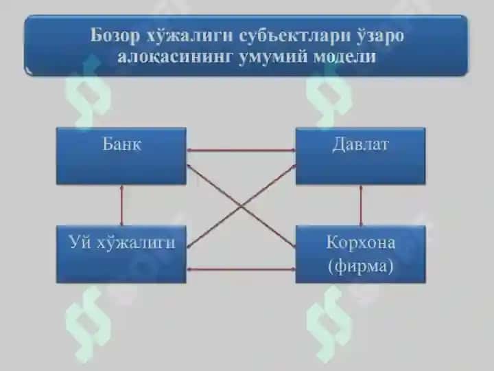 БОЗОР ИҚТИСОДИЁТИНИНГ МАЗМУНИ ВА АМАЛ ҚИЛИШИ 4