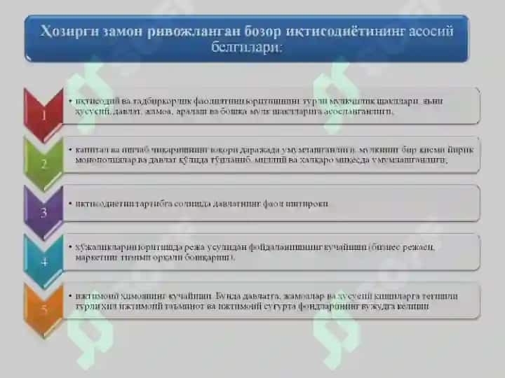 БОЗОР ИҚТИСОДИЁТИНИНГ МАЗМУНИ ВА АМАЛ ҚИЛИШИ 7