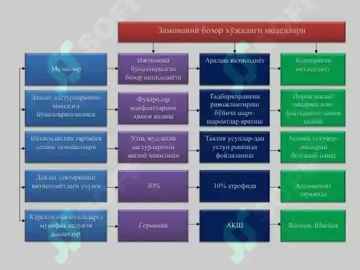 БОЗОР ИҚТИСОДИЁТИНИНГ МАЗМУНИ ВА АМАЛ ҚИЛИШИ 8